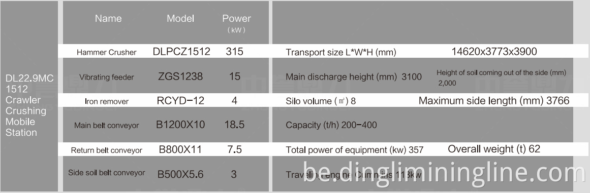 DLM Mobile Crusher Technical parameters